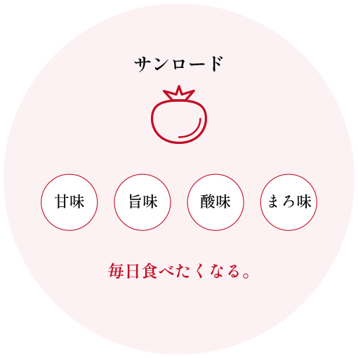 サンロード